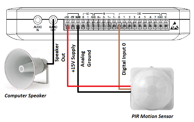 Dorm Room Alarm System Using a PIR Motion Detector, Speakers, myDAQ