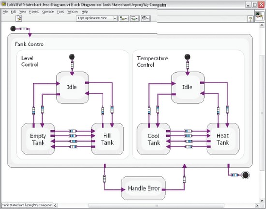 New LabVIEW Statechart Module Powers Software Design ...