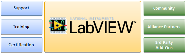 LabVIEW EcoSystem.png