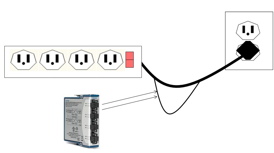 How to Measure Voltage, Current, and Power