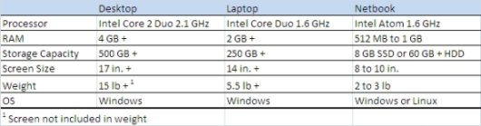 Intel Atom Comparison Chart