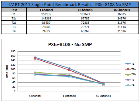 Benchmarking Single-Point Performance on Na