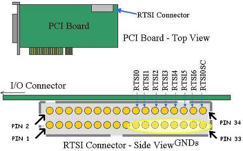 RTSI Connector Signal Mapping and Pinout - National Instruments