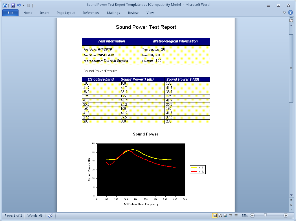 Analysis and Reporting Features in LabVIEW 2