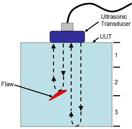 ultrasonic transducer