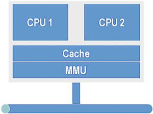 멀티 코어 프로세서는 짧은 상호 연결하여 캐시 및 MMU를 공유