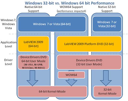 Difference Between Vista 64Bit And 32 Bit