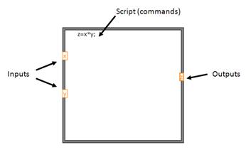 Scripts Programming Languages