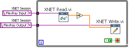 The Same NI-XNET Code Adapted to Reading and Writing FlexRay Signals by Changing the Session Inputs