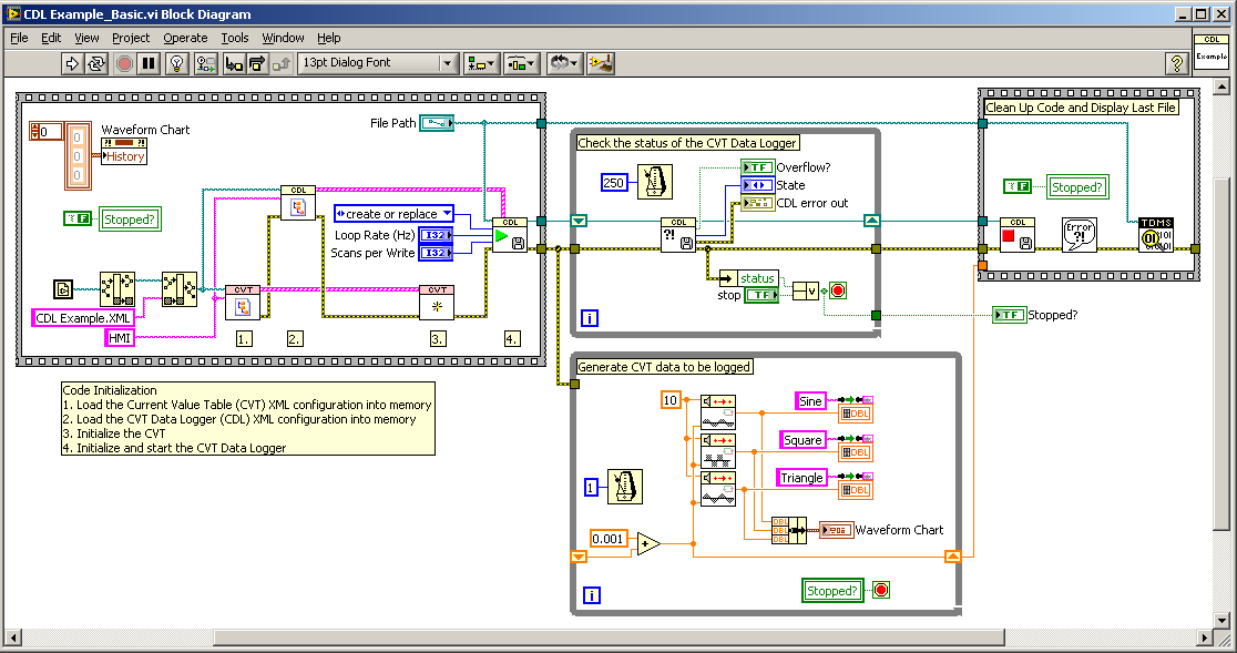CVT Data Logger (CDL) Reference Library - National Instruments