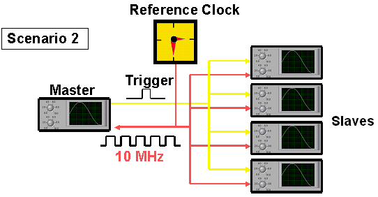 Synchronization with a Reference Clock