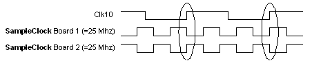 25 MHz Sample Clocks Not Aligned