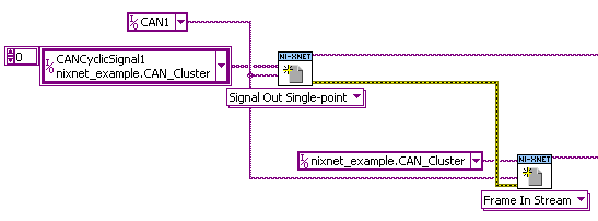 pour commencer avec l api ni xnet pour labview national instruments ni xnet pour labview
