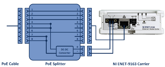 Save Time and Money with Power over Ethernet - National Instruments