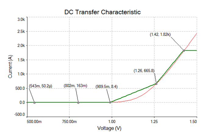How To Use The Piece-Wise Linear (Pwl) Voltage And Current Sources ...