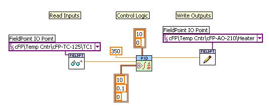 pid controller labview frc
