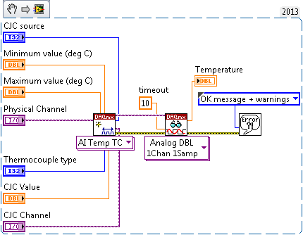 Creating a Channel in .NET