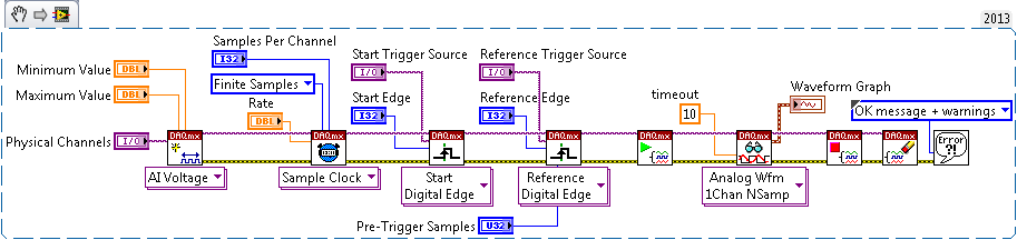 Disparo en LabVIEW