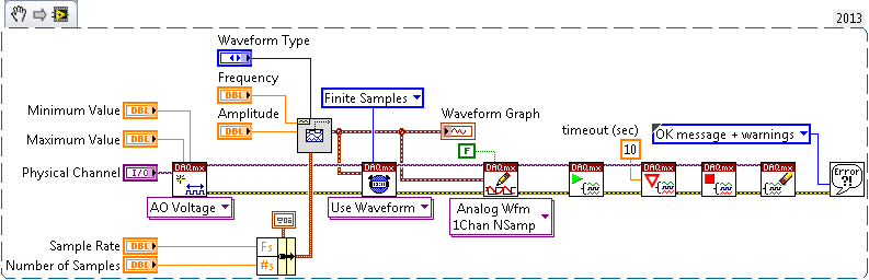 DAQmx Write VI