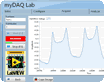 Python Mydaq NI myDAQ MiniLab Competition