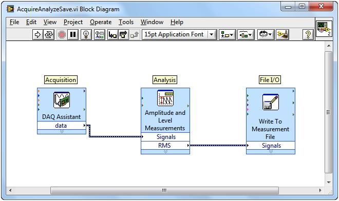 AcquireAnalyzeSave Block diagram