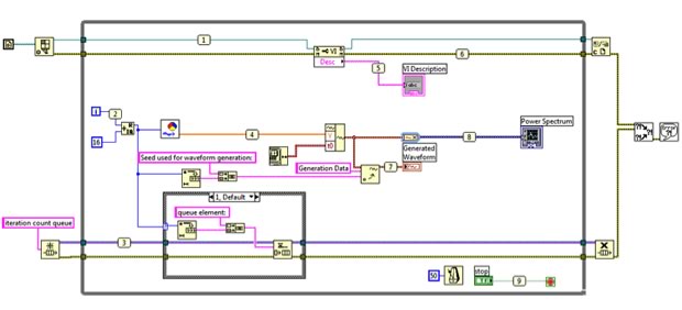 effective ways in LabVIEW 