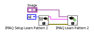 Vision Assistant's Learn Pattern settings shown as LabVIEW VIs